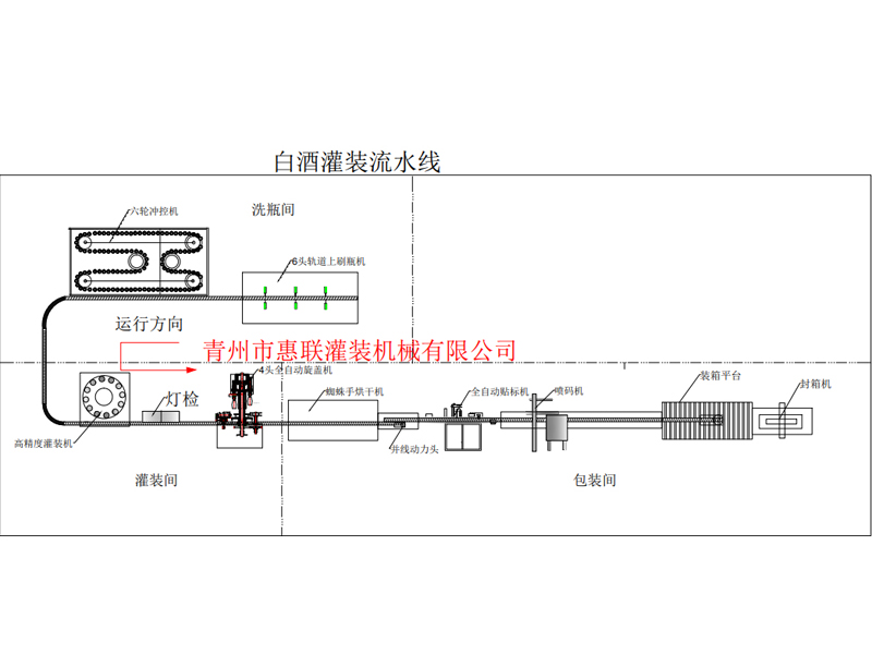 白酒灌装流水线